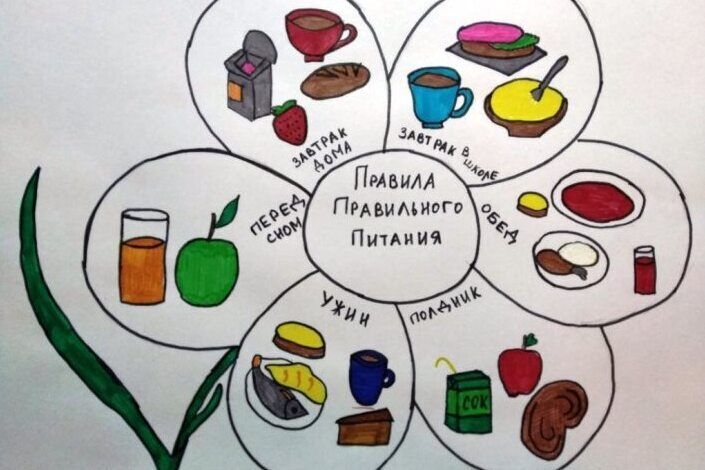 Рисунок о правильном питании